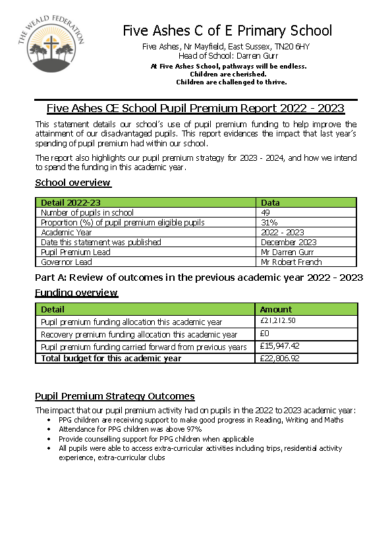 Pupil Premium Report 2022-23