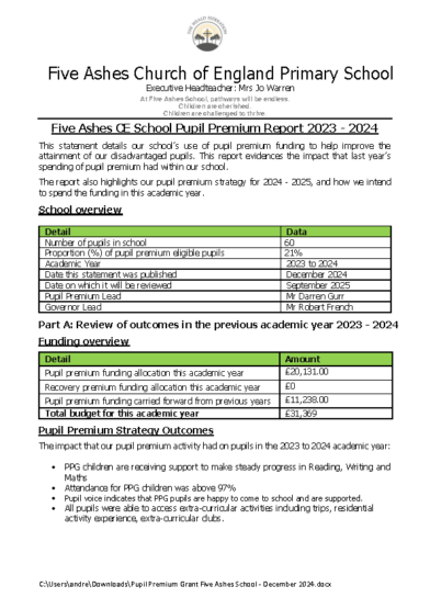 Pupil Premium Report 2023-24