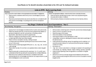 How Phonics Links to the National Curriculum