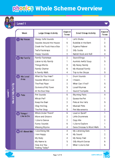 Phonics Whole Scheme Overview