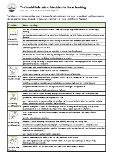 Teaching & Learning Principles