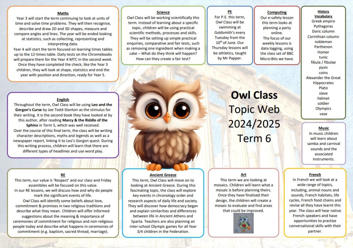 OWL - Topic Web