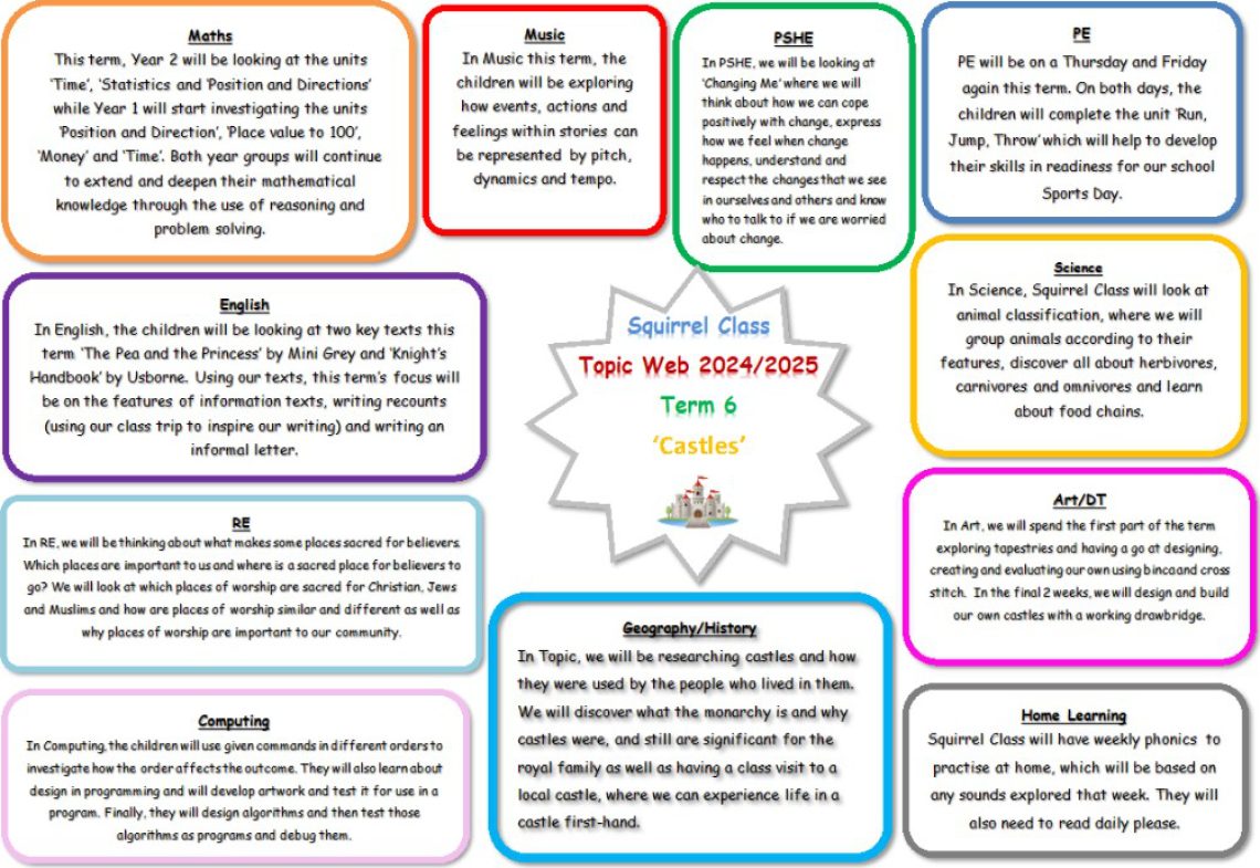 Squirrel - Topic Web - Term 6
