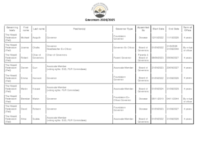 Governing Body Membership 2024-25