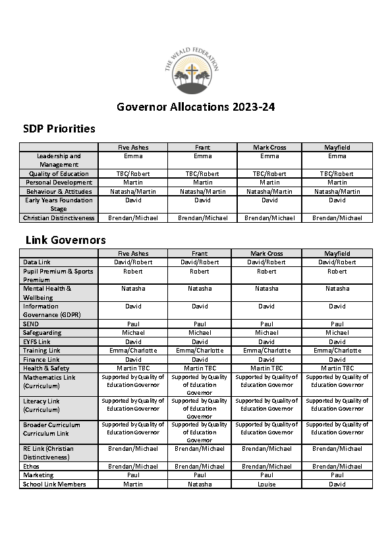 Governor Allocations 2023-24