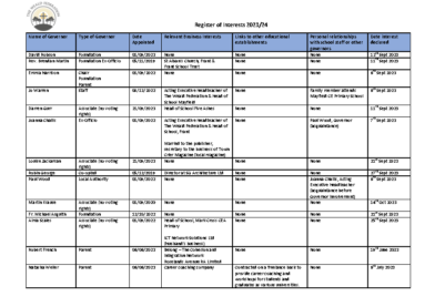 Register of Interests 2023-24