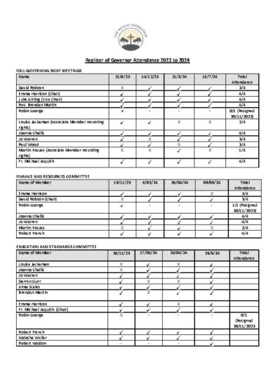 Register of Attendance 2023-24