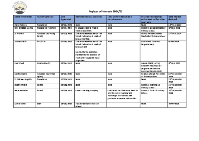 Register of Interests 2024-25