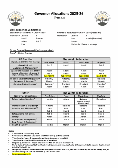 Governor Allocations 2025-26