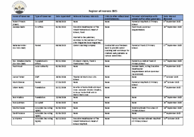 Register of Interests 2025-26