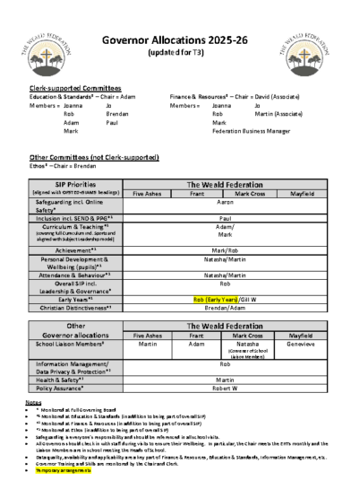 Governor Allocations 2025-26
