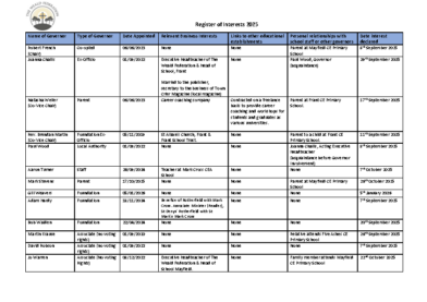 Register of Interests 2025-26