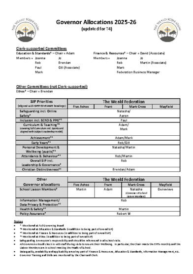 Governor Allocations March 2026